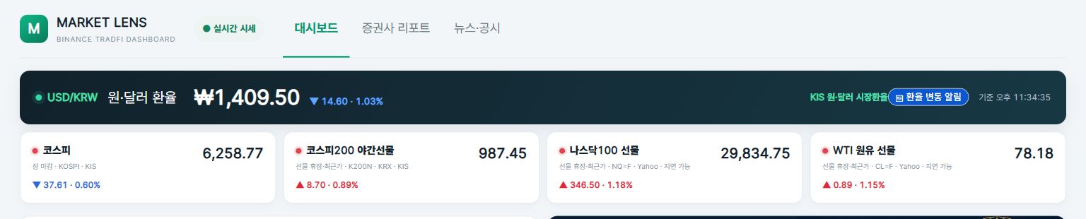 Market Lens 시장 대시보드 화면