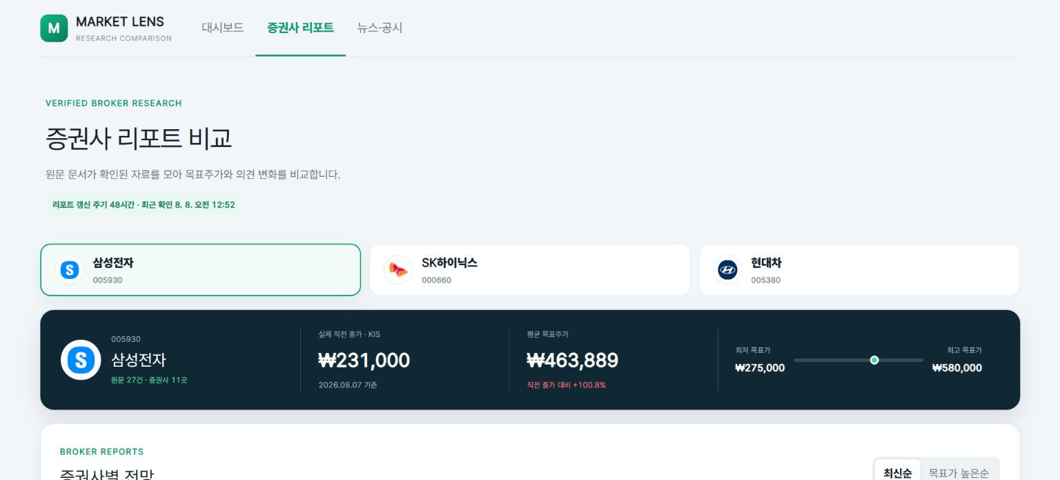 Market Lens 증권사 리포트 비교 화면
