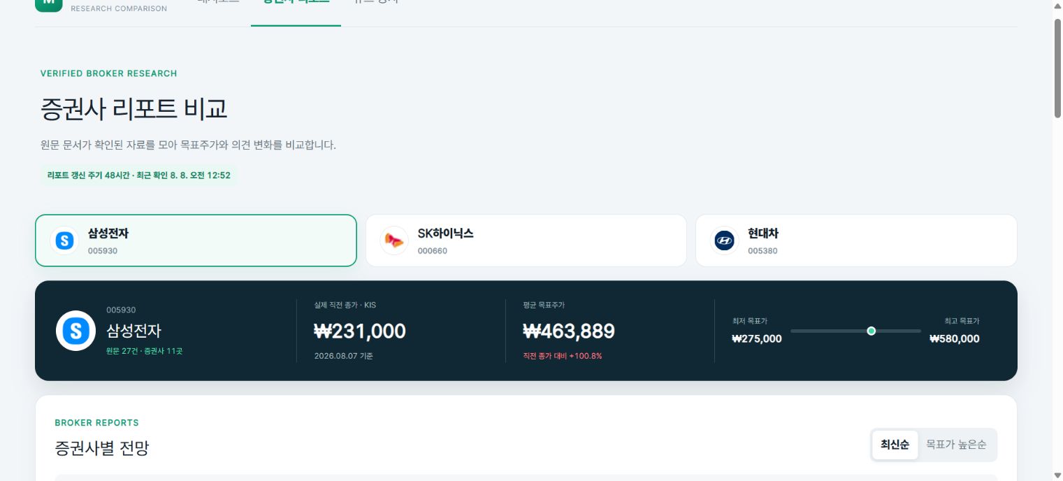 Market Lens 증권사 리포트 비교 화면