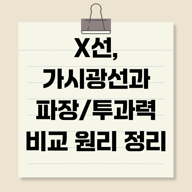 X선, 가시광선과 파장/투과력 비교 원리 정리